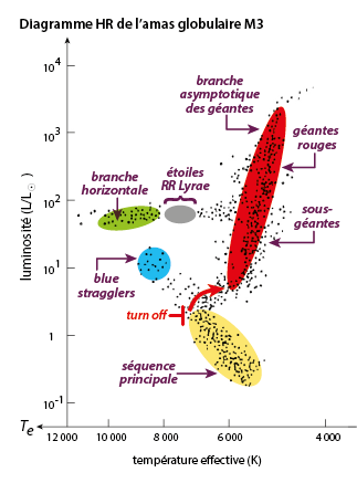 HR_M3_Zones